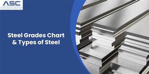 xbcg steel|TYPES OF STEEL & STEEL GRADES CHART .